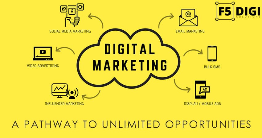 Digital Marketing: A Pathway to Unlimited Opportunities
